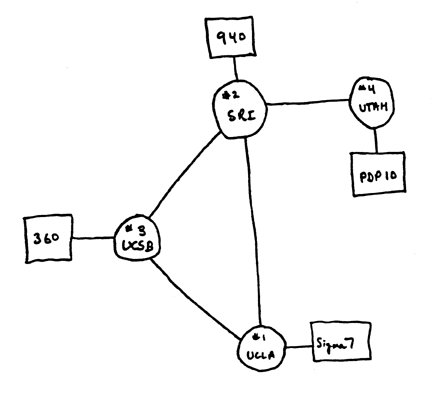 1969 4-node ARPANET map